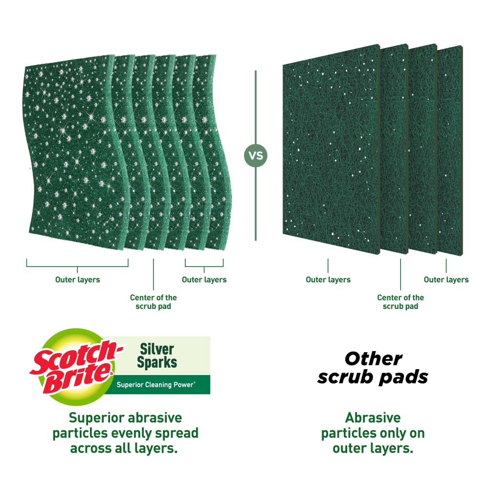 Scotch-Brite Silver Sparks Scrubber for Utensil Cleaning (Everyday Dishwashing)- Pack 6 image 3