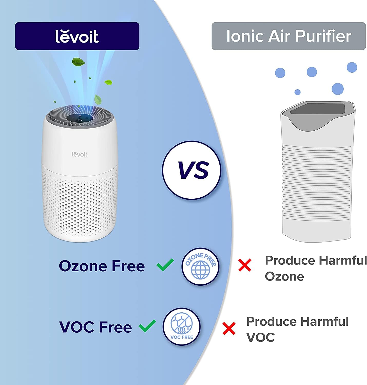 LEVOIT Core Mini Air Purifier For Coverage Area 183 Sq Ft, H13 Truehepa Filter, Remove 99.97% Dust, Smoke, & Pollen, With Fragrance Sponge, (2 Years Warranty), White image 2
