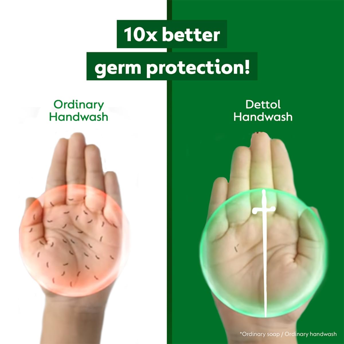 Dettol Liquid Handwash Refill - Original Hand Wash- 1350ml | Germ Defence Formula | 10x Better Germ Protection image 2