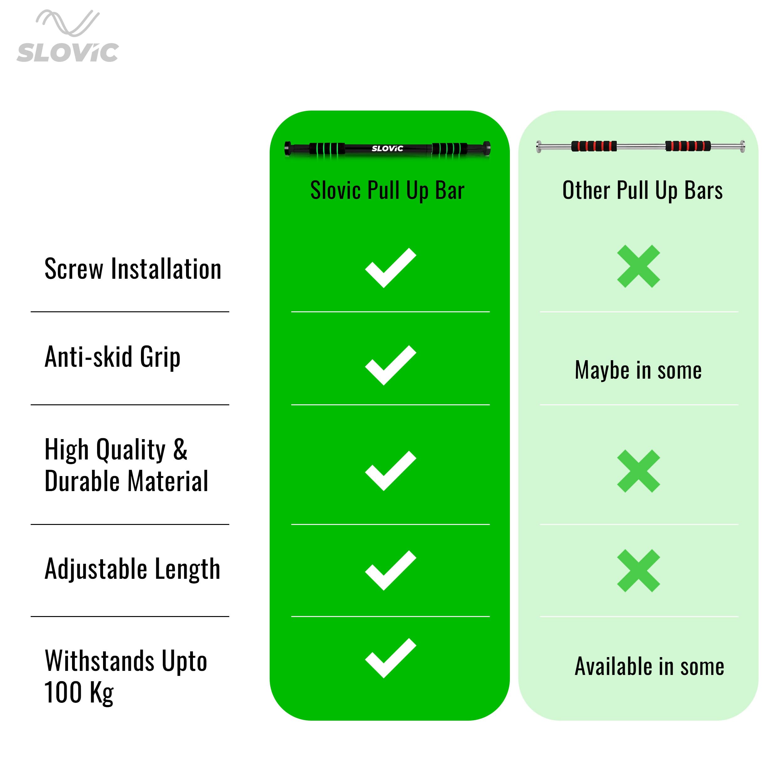 Slovic Pull up Bar for Home Kids [100 KG] | No Screw Pull Up Bar Wall Mounted with Anti-Skid Grip | Pull-ups Bar for Homes Workout | Gym Equipment for Home Workout (Length 62 to 100 CM) image 2