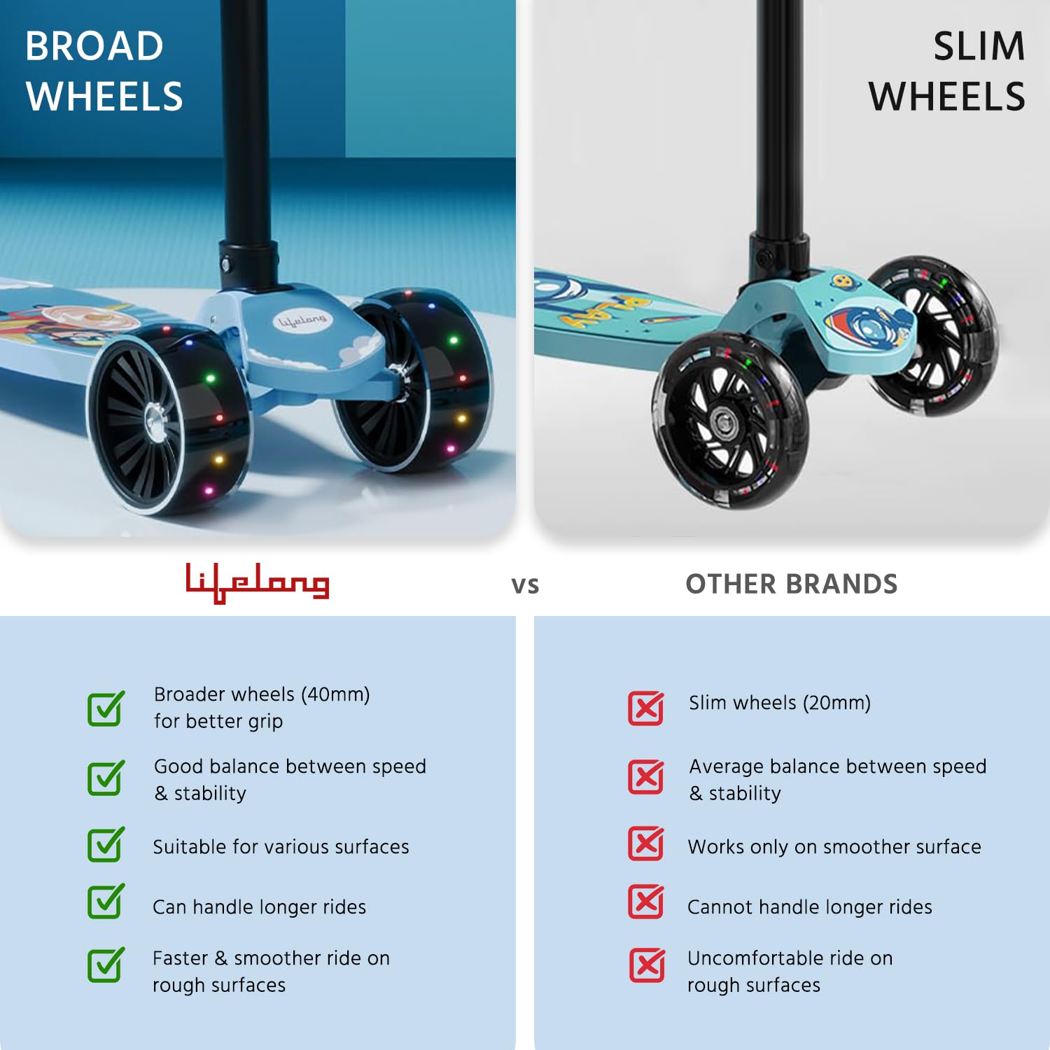 Lifelong Foldable Kids Kick Scooter with LED Wheels & Adjustable Height - Capacity 50kg- for Baby 3+ Year Old boy & Girl - Skate, Blue image 2