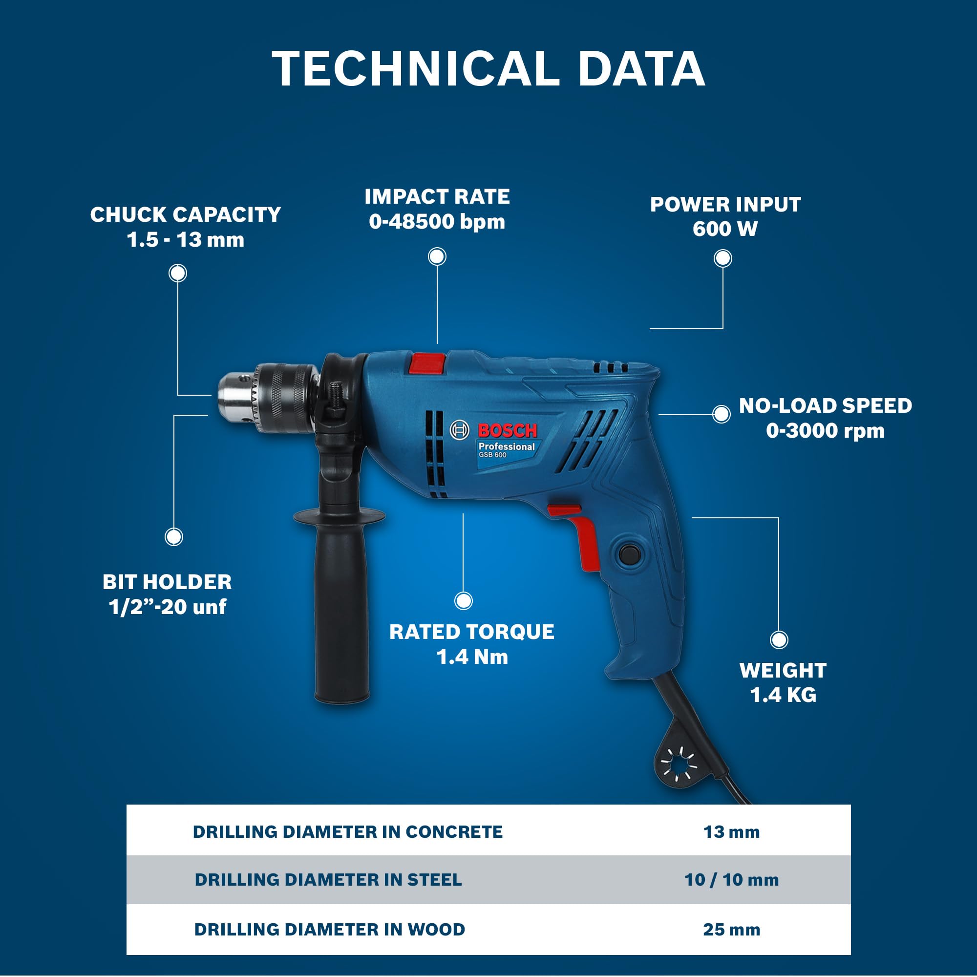 BOSCH GSB 600 Corded Electric Impact Drill, 100Pcs Accessory Set | 600 W Motor | Speed of 3000 RPM | Rated Torque of 1.4 Nm | Impact rate of 48000 BPM | Double Insulation | 1 Year Warranty image 4