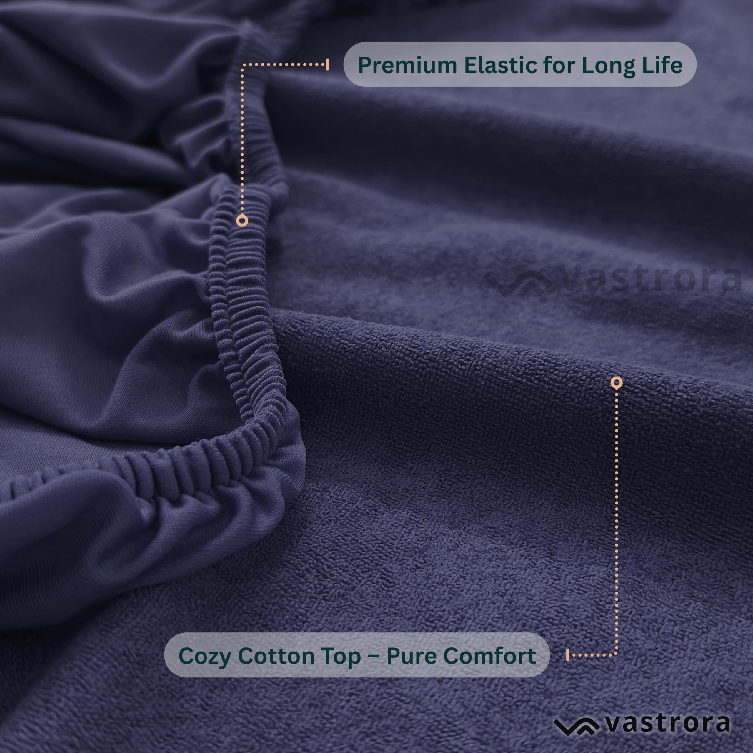 100% Waterproof Mattress Protector | Pee & Urine Proof Mattress Cover | Single Bed (3x6 Ft | 36x72 Inch) | Soft Terry Cotton Elastic Fitted Bed Protector | Breathable, Noiseless Bed Cover image 3