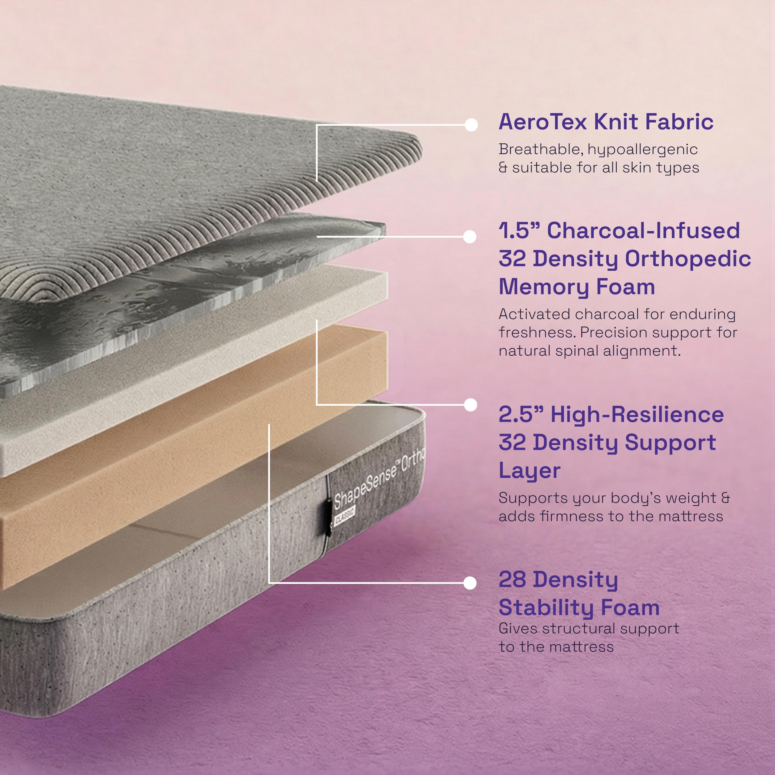 Wakefit ShapeSense Orthopedic Classic Memory Foam Mattress | 10 Years Warranty | Mattress King Bed, 6-Inch Bed Mattress, King Size (72x72x6 Inches, Medium Firm) image 4