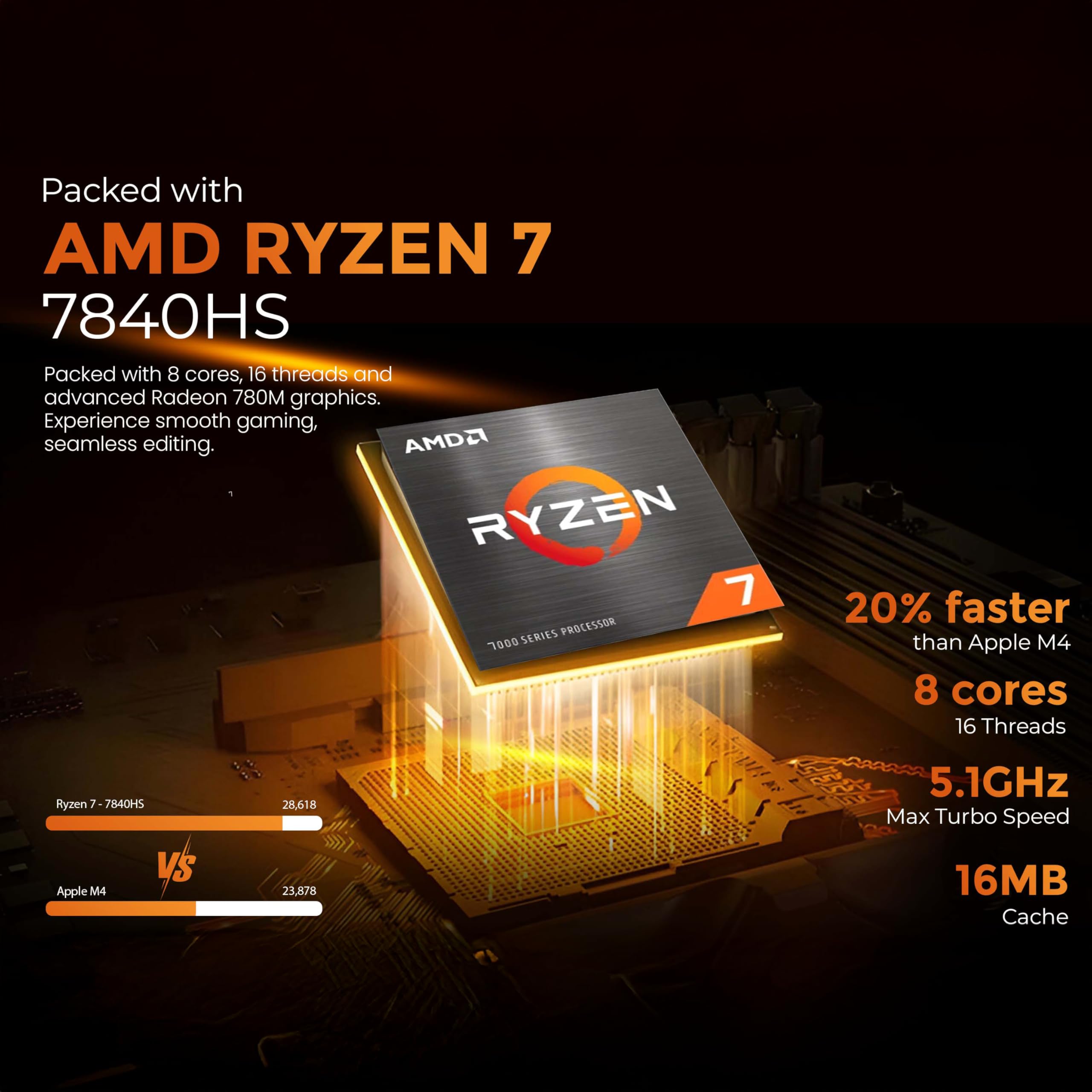 SKULLSAINTS Fury Compact Mini PC with Ryzen 7840HS, Radeon 780M Graphics, USB4 8K Support, Dual 2.5G LAN, and Wi-Fi 6E, BT5.3, Triple Display image 2