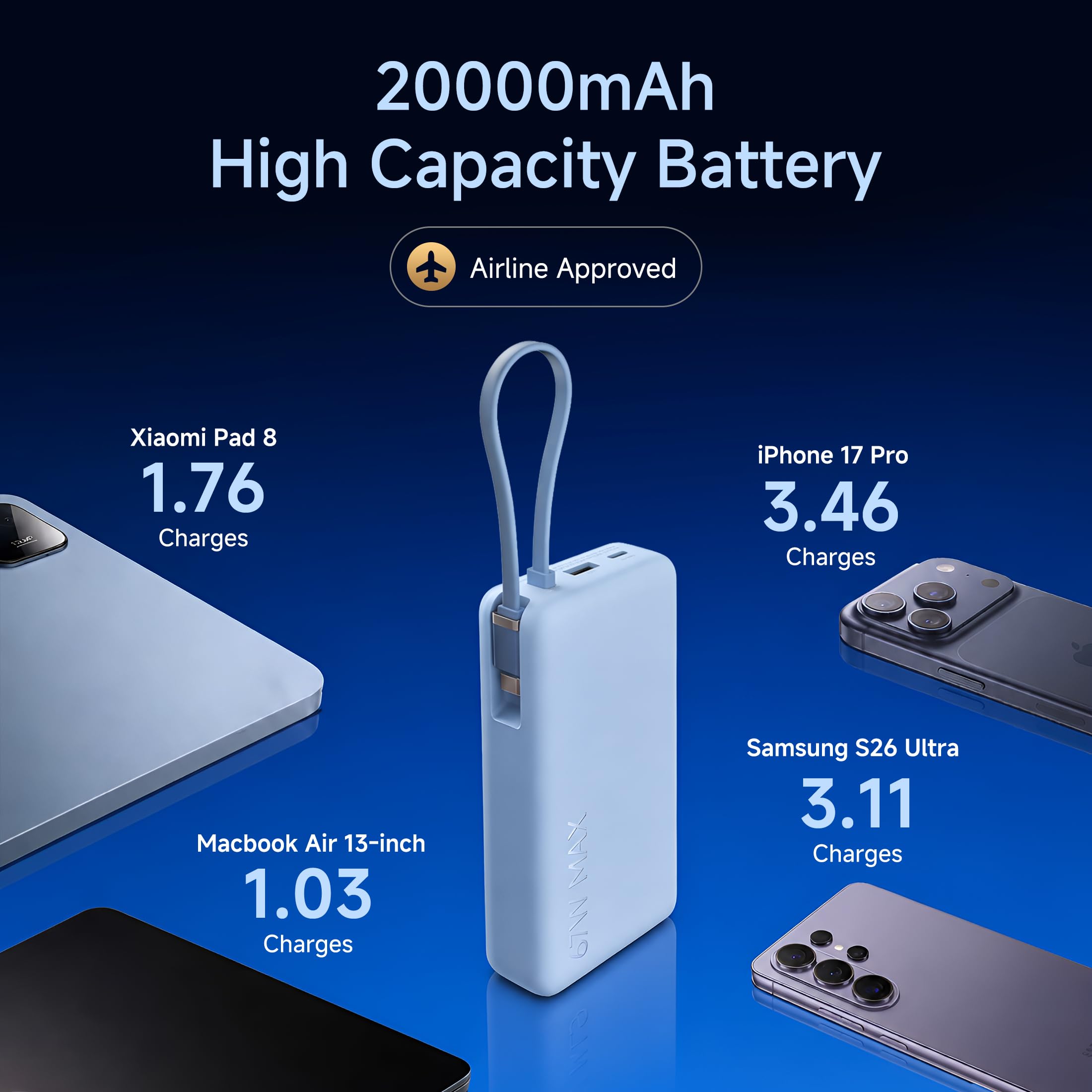 Xiaomi Power Bank 5i 20000mAh 67W Turbo Charging PD 3.0 & PPS|in-Built Cable|12 Layer Protection|Digital Display|Triple Output Ports|Supports Laptop, Tablet, Phone, Earbud (Ice Blue)- 2026 New Launch image 3